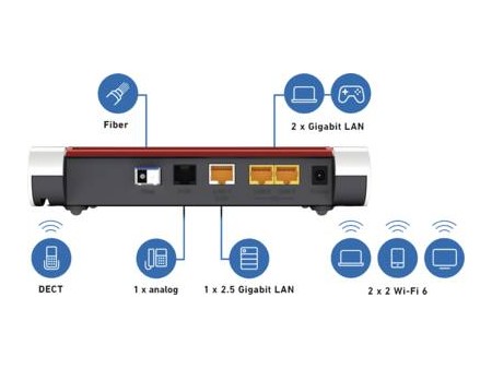 FRITZBox 5530 Fiber