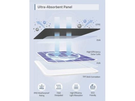 Cam Solar Panel