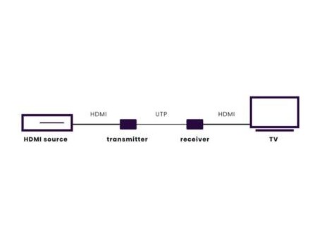 Mega View 63 via CAT5