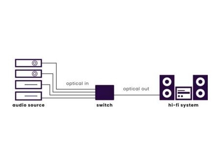 Connect TS41