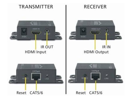 MegaView 66 via CAT5