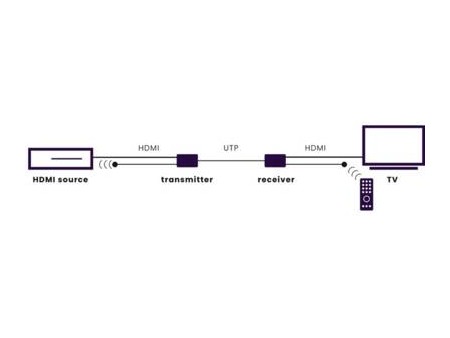 MegaView 66 via CAT5